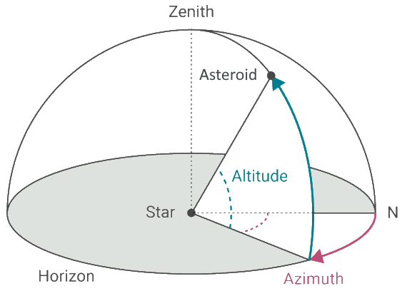 File:AsteroidLocationCalculation.png