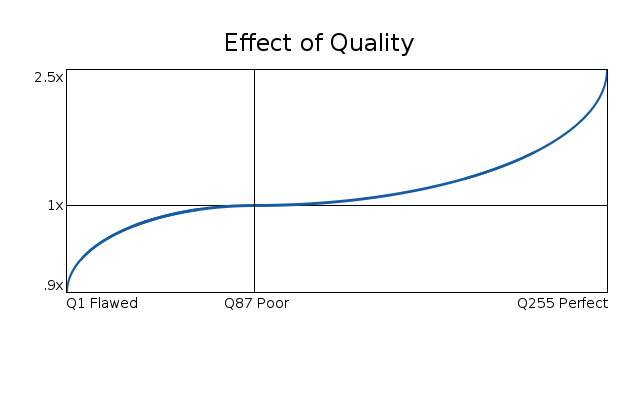 File:EffectOfQuality.png