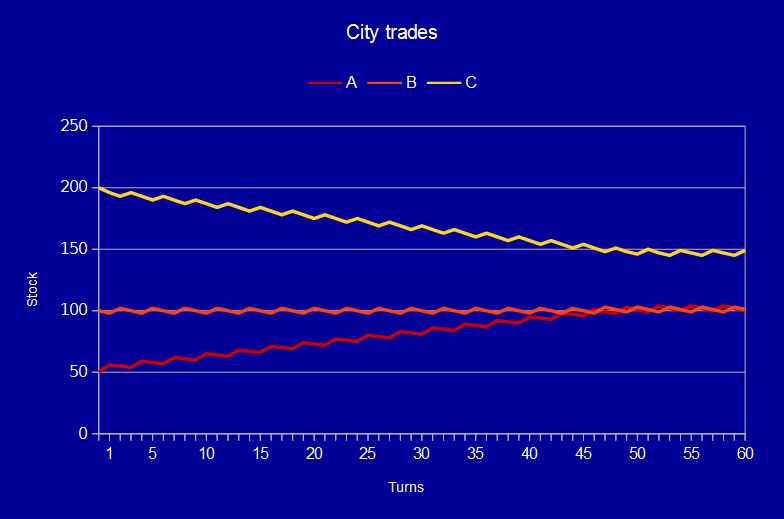 File:CityTradesExchangeGraph.png