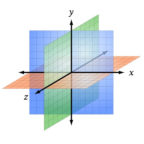 3D Coordinate System